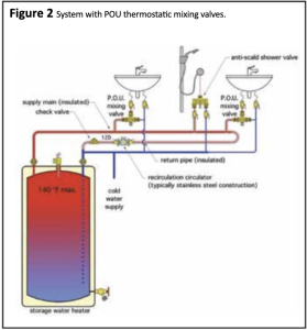 Stemming The Flow - HPAC MagazineHPAC Magazine