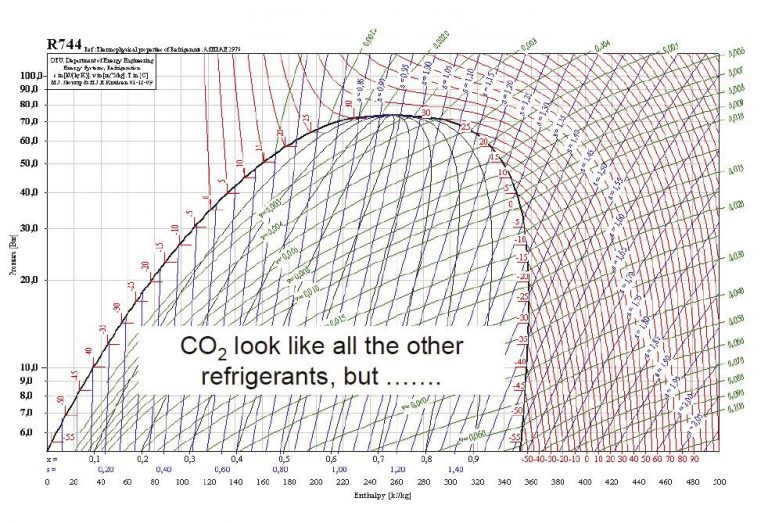 Fig PH Diagram Opt HPAC Magazine