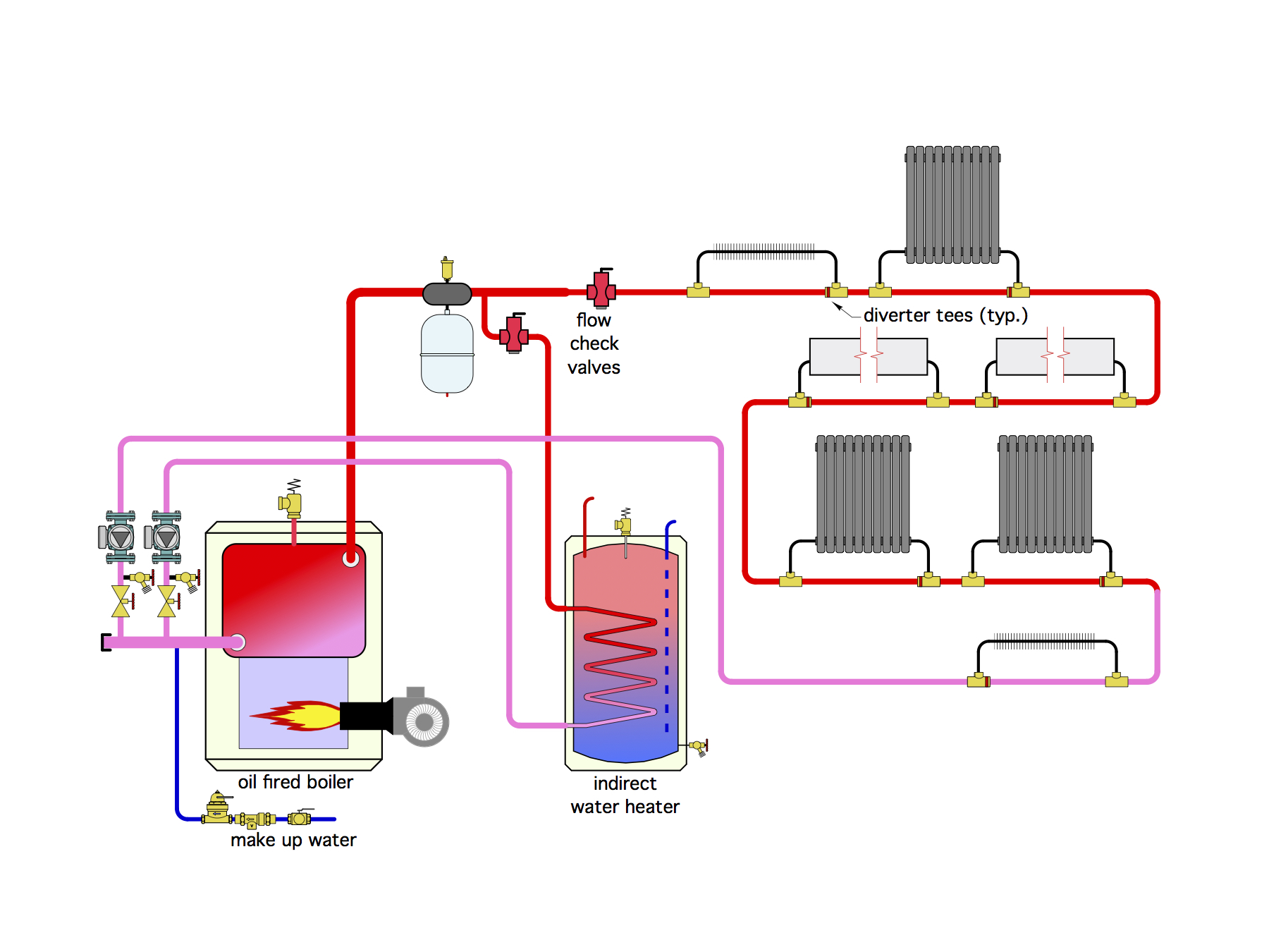 switching-from-oil-to-gas-central-heating-system
