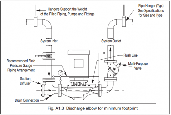 PipingArrangement_Figure2 - HPAC MagazineHPAC Magazine