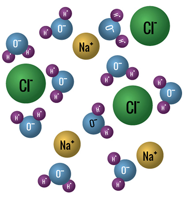 Salt Water Molecule Structure My XXX Hot Girl