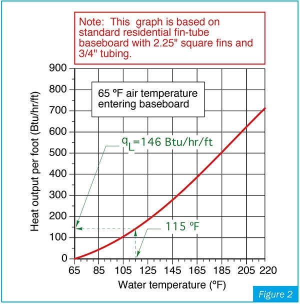 Lowering the bar – part I: Modifying high-temp distribution systems ...