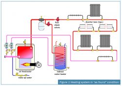 A basic pellet boiler retrofit - HPAC MagazineHPAC Magazine