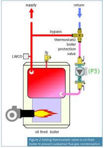 A basic pellet boiler retrofit - HPAC MagazineHPAC Magazine