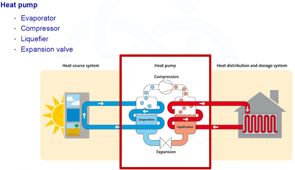 Understanding Air To Water Heat Pump Systems Part 1 Hpac Magazine