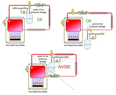 10 details for expansion tanks - HPAC MagazineHPAC Magazine