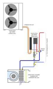 What about Cooling? - HPAC MagazineHPAC Magazine