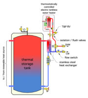 Low Temperature Recirculation - HPAC MagazineHPAC Magazine