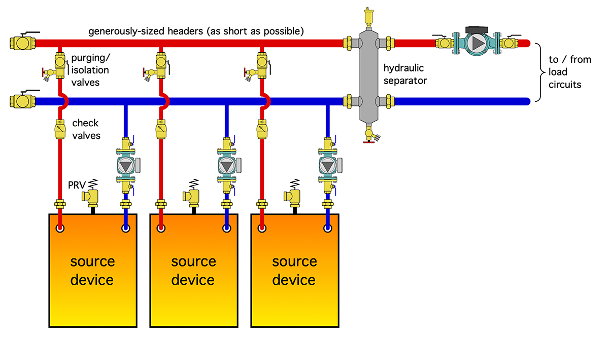 HPAC-SIGGY-1-fig-1 - HPAC MagazineHPAC Magazine