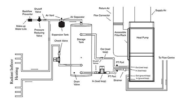 Typical-Combo-Unit-Piping - HPAC MagazineHPAC Magazine